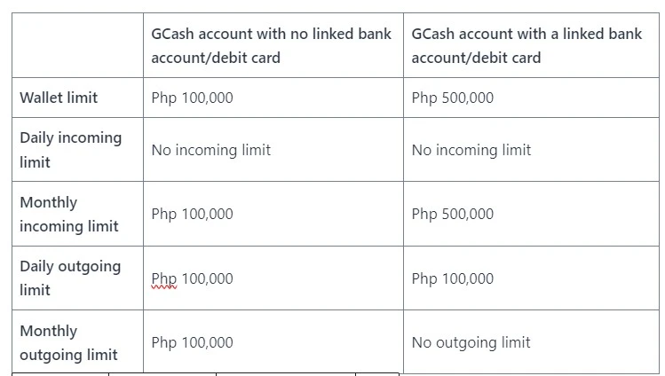 How To Load GCash