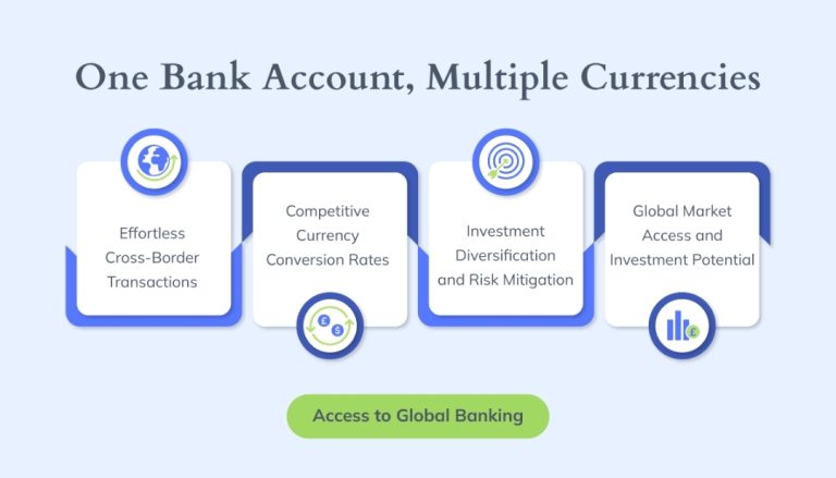 Save On Currency Conversion With A Global Business Account